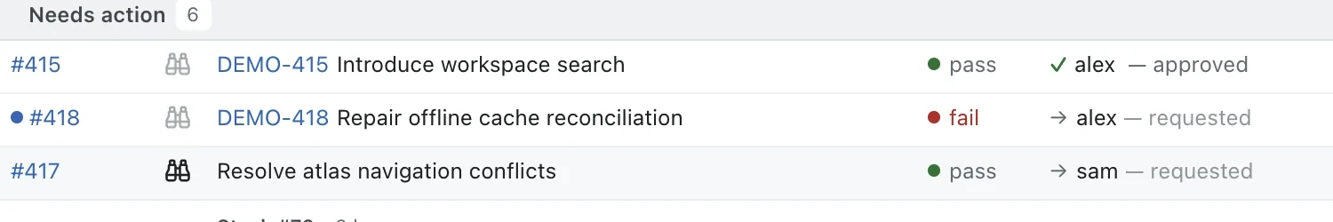 Three rows of the Needs action section, one marked with the blue dot that flags a pull request changed since you last looked at it